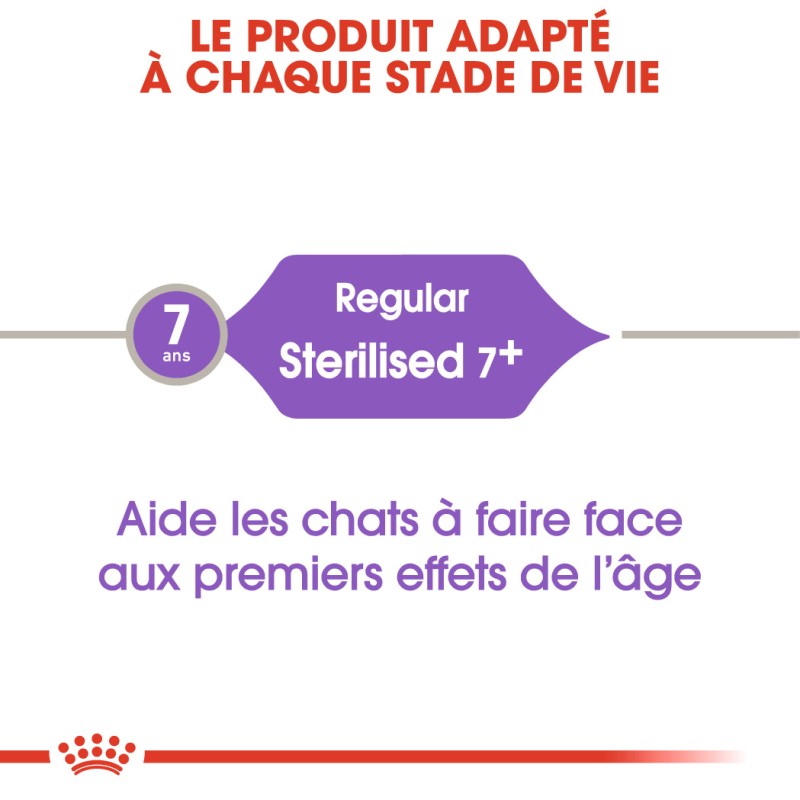 Royal Canin Croquettes pour Chat Stérilisé +7 Ans